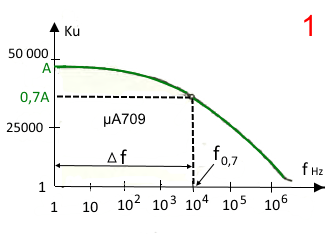 oy parametr1
